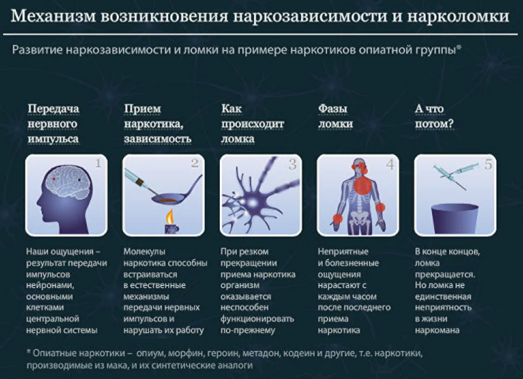 От каких наркотиков появляется сыпь От каких наркотиков появляется сыпь шифрование тор браузера
