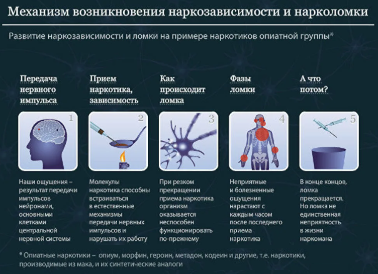 Снятие ломки на дому в Москве анонимно недорого | клиника Васильева